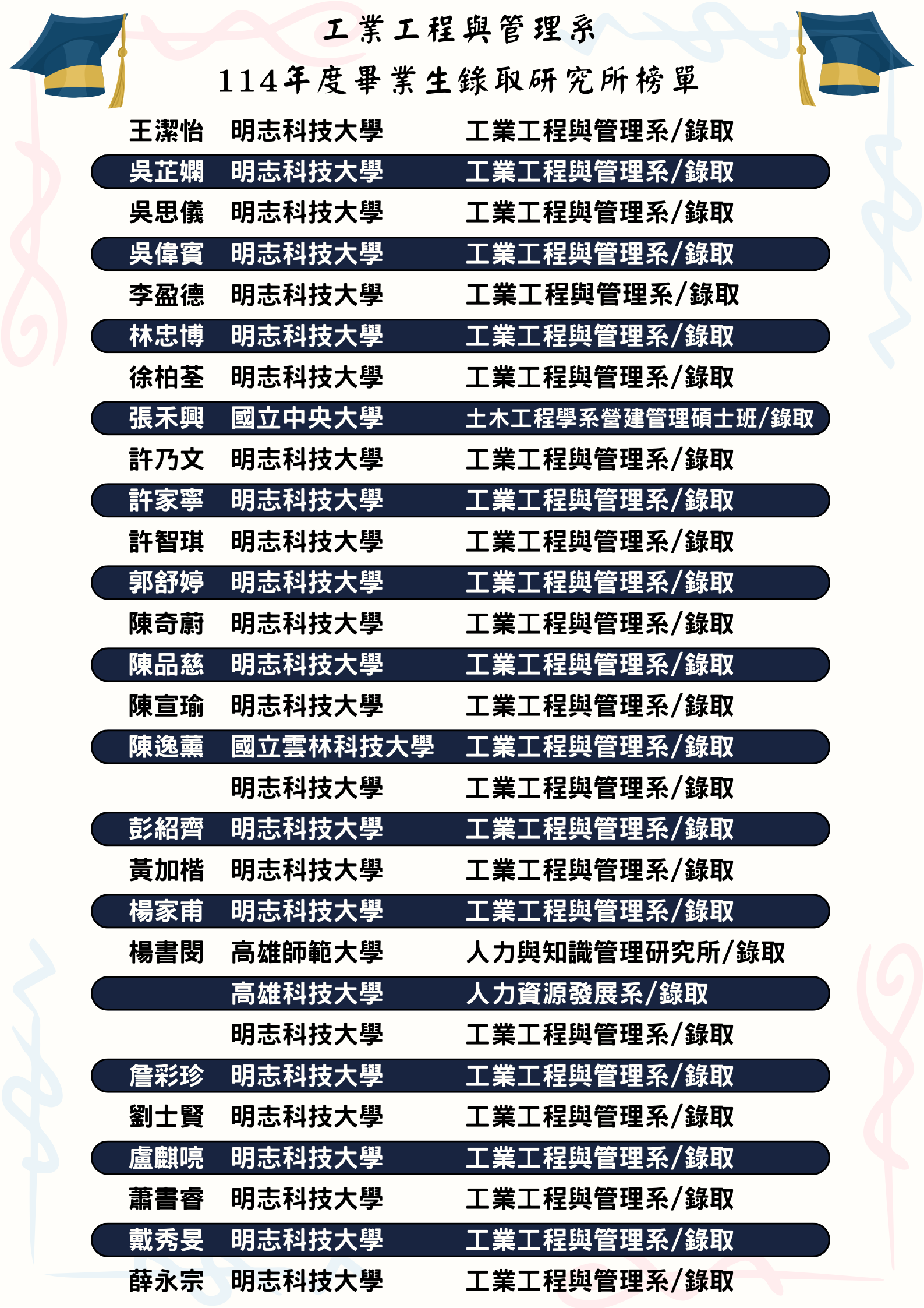 114 畢業生榜單